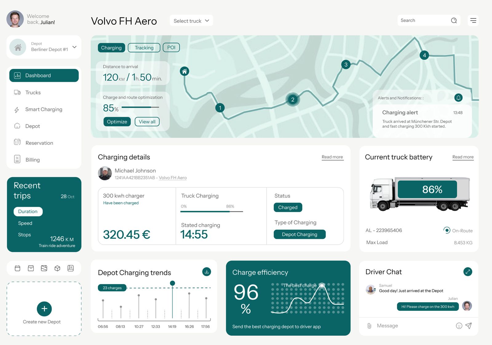 Dashboard Thumbnail